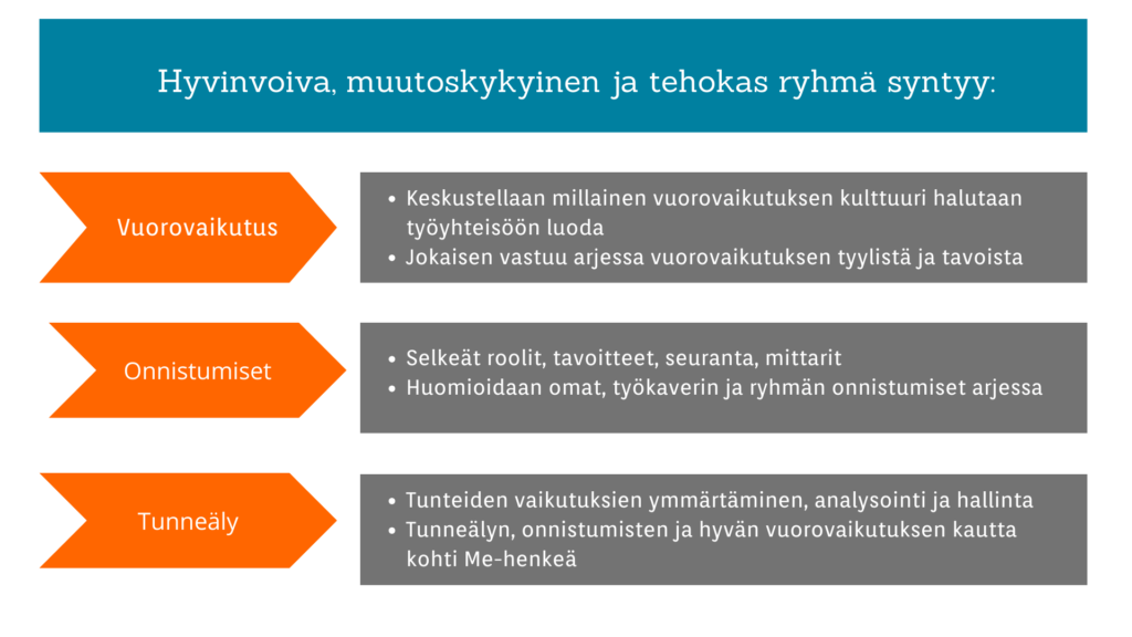 Ty yhteis n Vuorovaikutus Paremmaksi Johtakee fi Ty yhteis n Vuorovaikutus Paremmaksi Johtakee fi